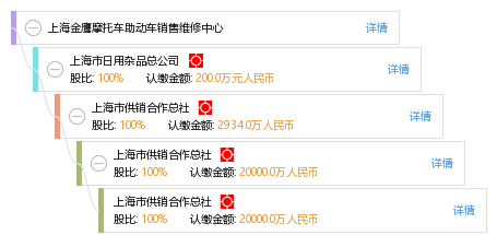 上海金鹰摩托车助动车销售维修中心 一站式解决您的出行与日用杂品需求